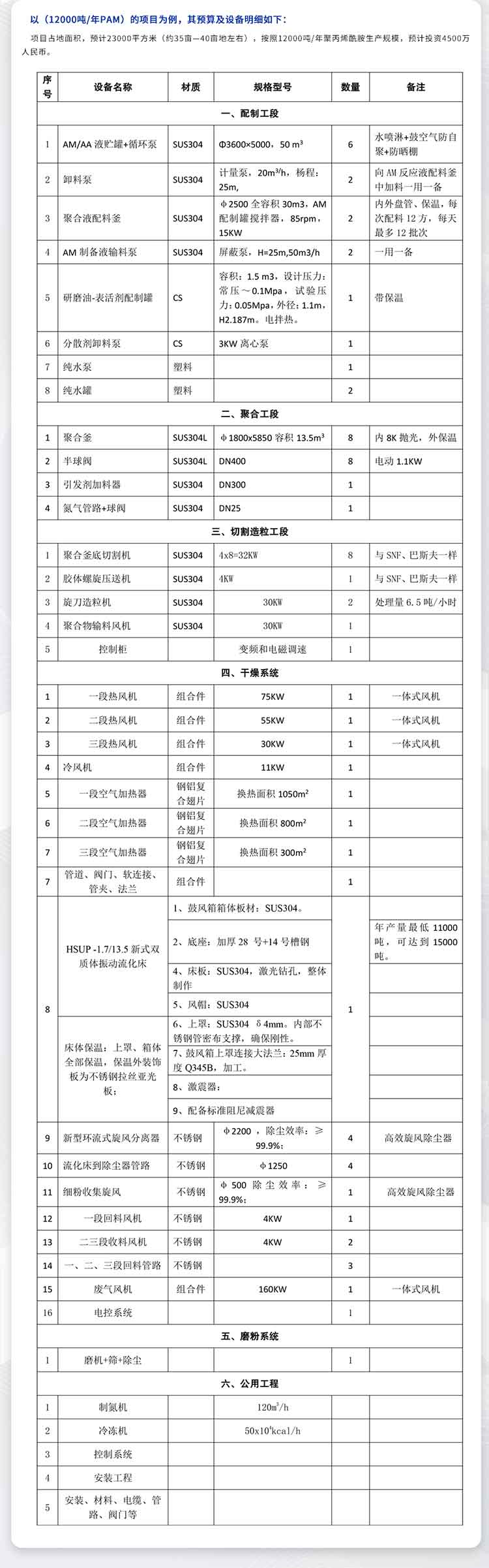 聚丙烯酰胺生產線工藝設計(圖5) 生產線2—聚丙烯酰胺-(6).jpg