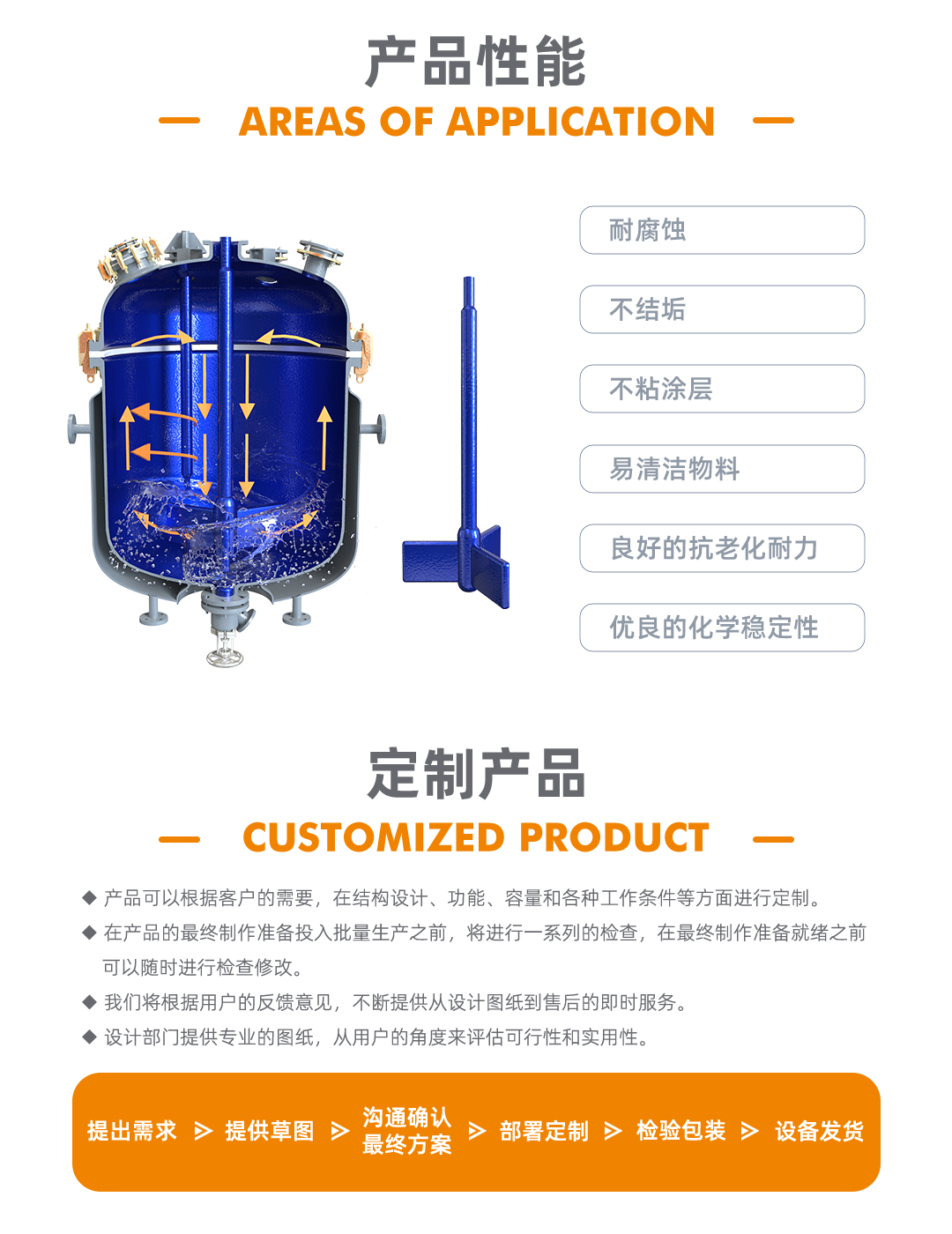 搪玻璃板式攪拌器(圖2) bztl-配件06_02.jpg
